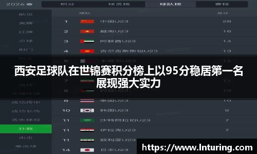 球盟会西安足球队在世锦赛积分榜上以95分稳居第一名展现强大实力